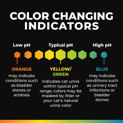 Health IQ Cat Litter Additive, with Color Changing Health Indicators, 6.5 Oz